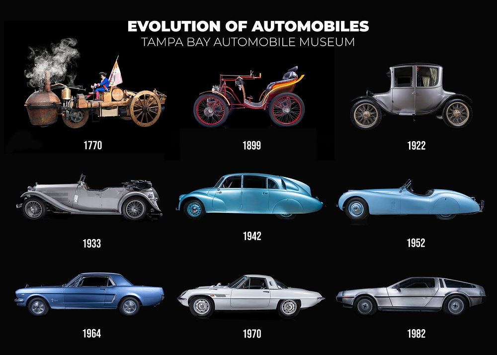 A Journey Through Car History